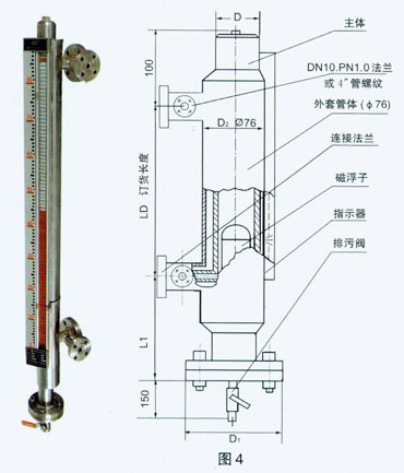 低温防霜型磁翻板液位计...